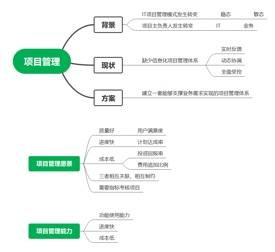 项目管理的思考
