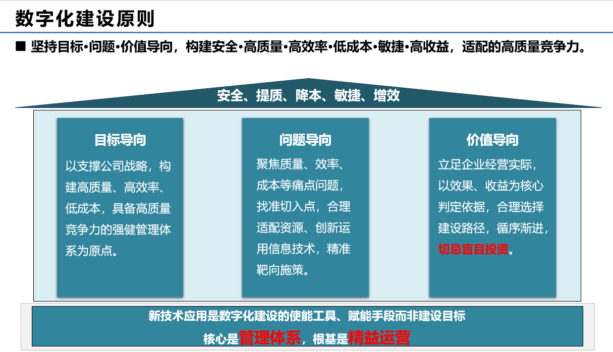 数字化转型的原则