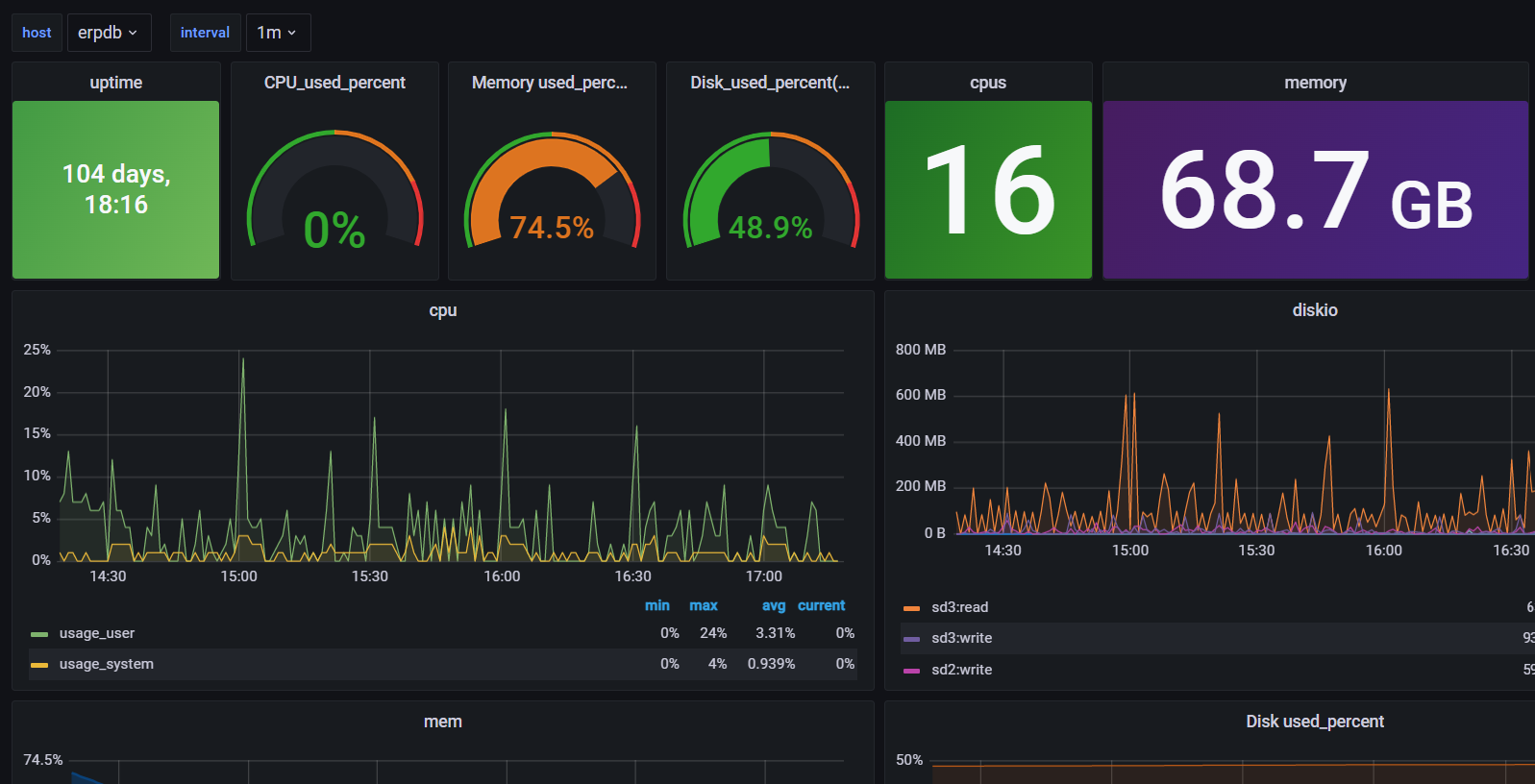 服务器监控方案
